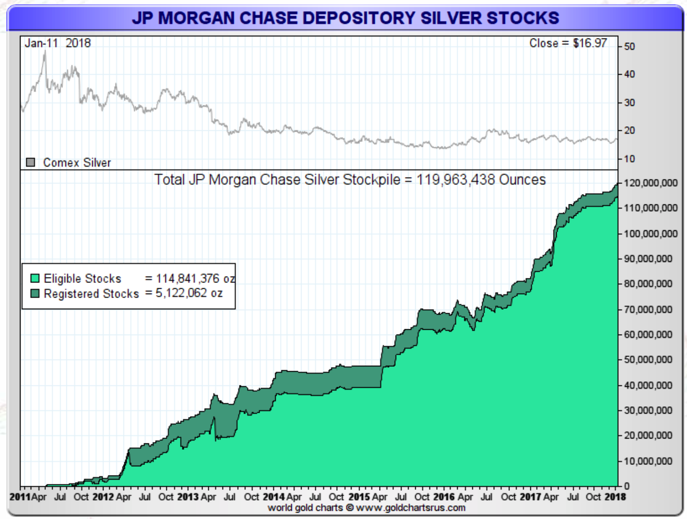 Silver Prices To Surge - JP Morgan Has Acquired A "Massive ...