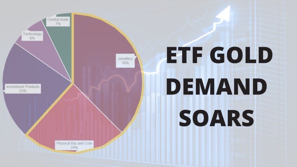 ETF Gold Demand Soars Title Image