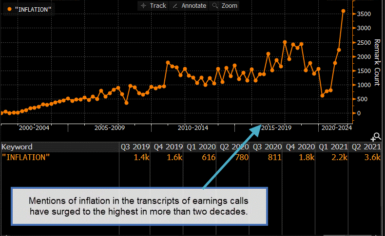 Inflation Indicator Chart 1