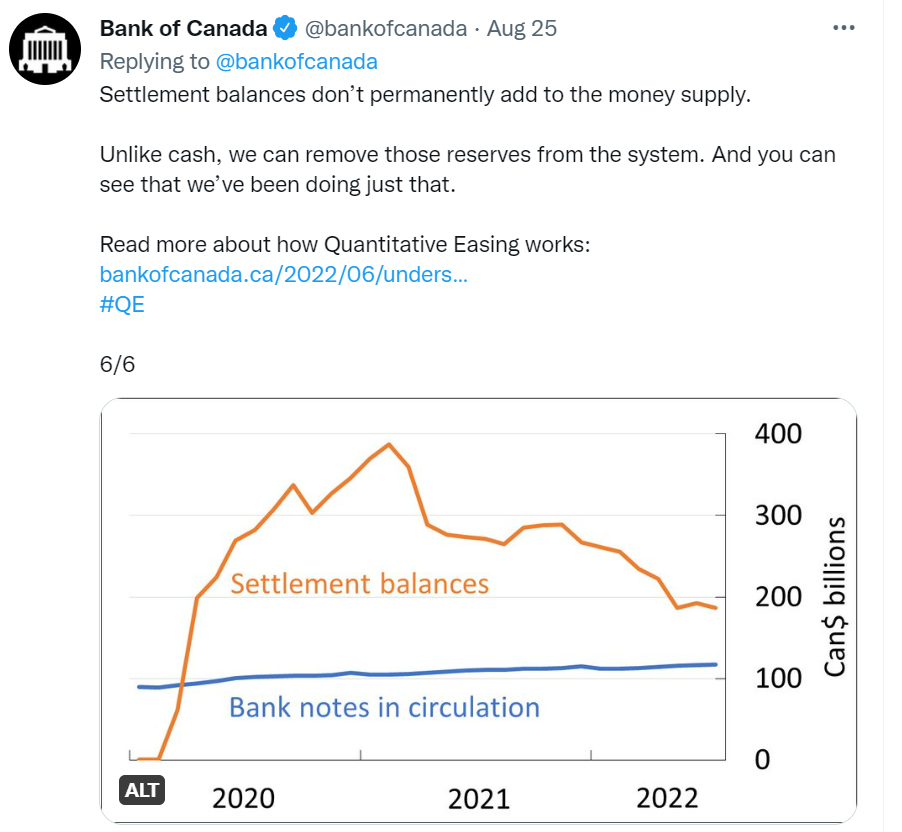 Central bank: Bank of Canada Tweet