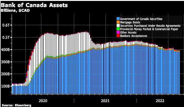 Bank of Canada Assets
