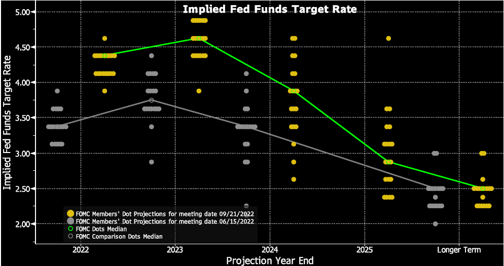 The Fed: Implied Fed Funds Target Rate Chart